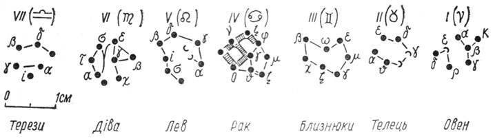 Istoriia Zodiaku 2