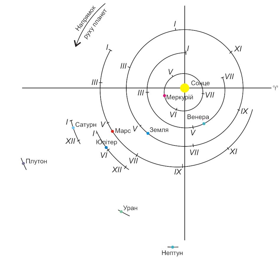 parad planet 1