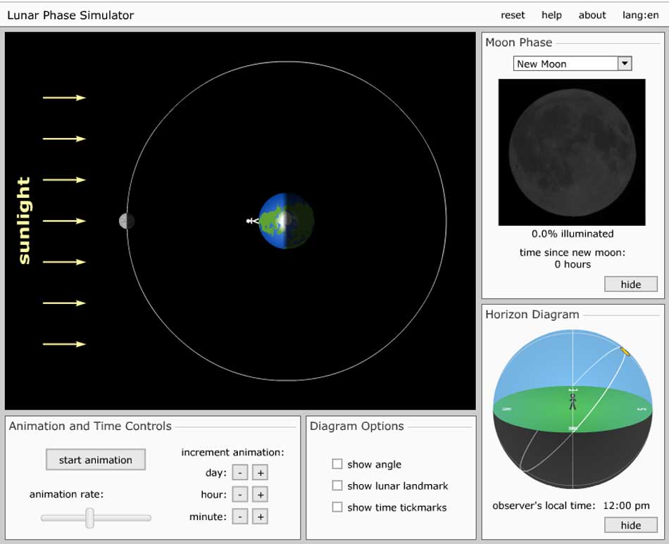 Nebraska Astronomy Applet P